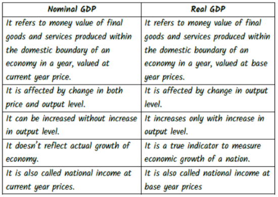 cbse-class-12-economics-national-income-and-related-aggregates-assignment